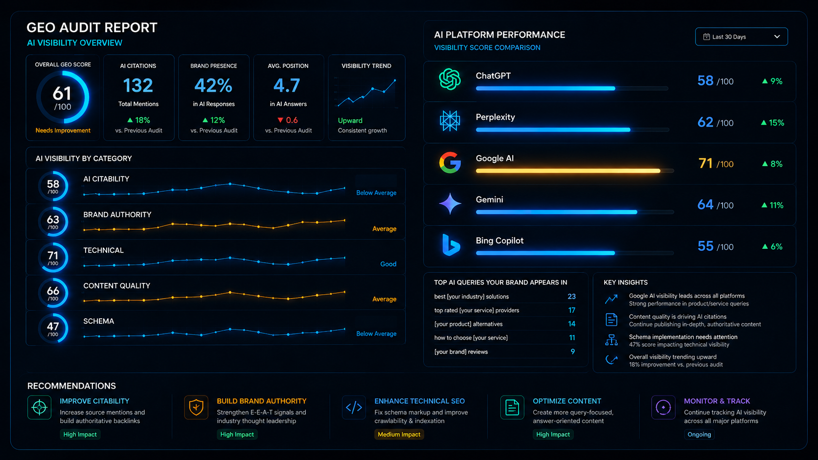 Dashboard